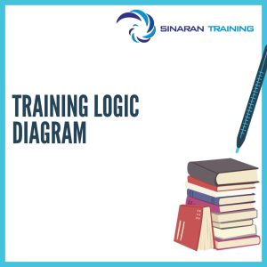 pelatihan logic diagram jakarta