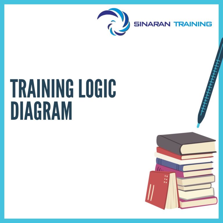 pelatihan logic diagram jakarta